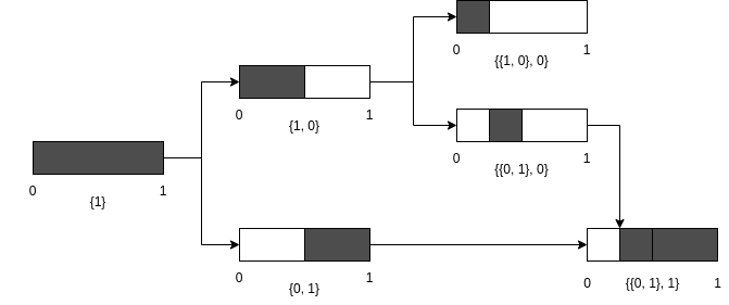 Fig. 3: Keyspaces in ITC